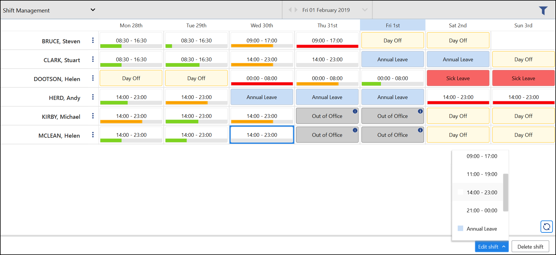 Shift Management - Overview
