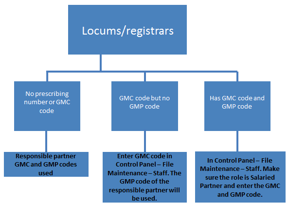 Locums in Scotland