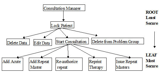 Control_Panel_Security_Model