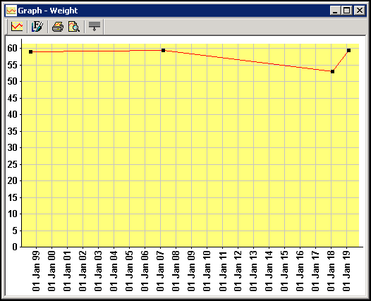 Displaying data as a Graph