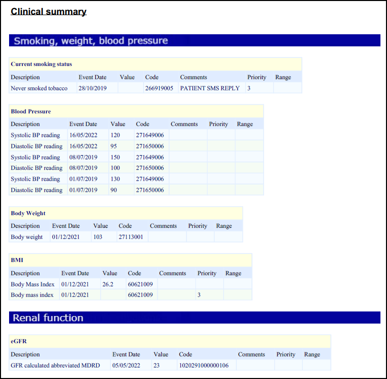 Patient Summary Printout
