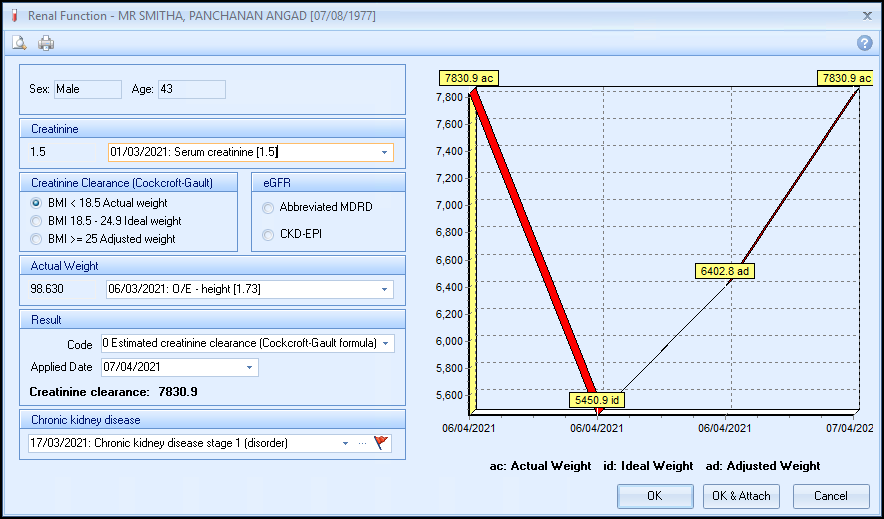 The new renal function calculator automatically displays Actual, Ideal or Adjusted Weight based on the patient's BMI for Cockcroft-Gault creatinine clearance calculation